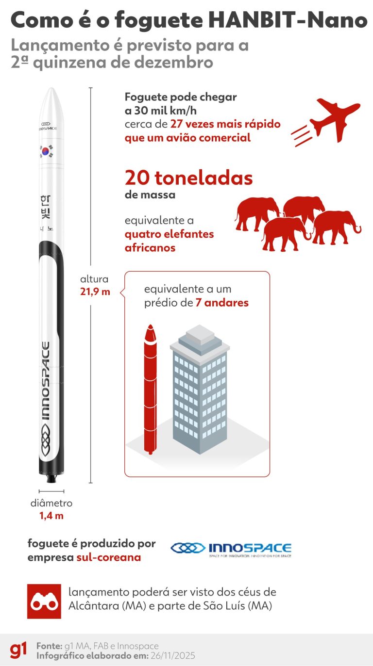 apos-participacao-no-foguete-hanbit-nano,-ufma-anuncia-continuidade-no-desenvolvimento-de-nanossatelites