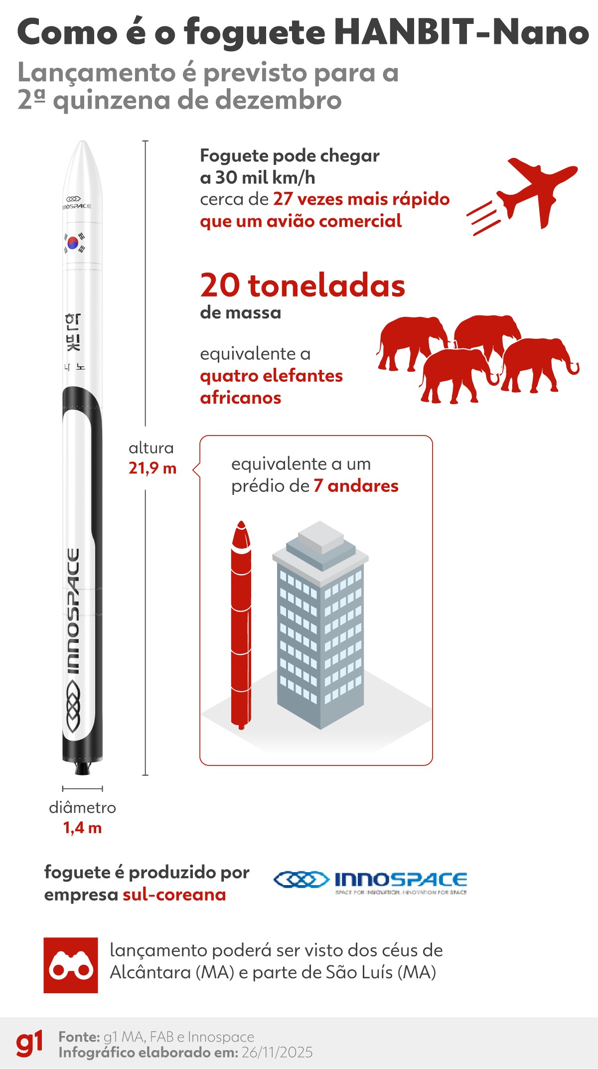 apos-participacao-no-foguete-hanbit-nano,-ufma-anuncia-continuidade-no-desenvolvimento-de-nanossatelites